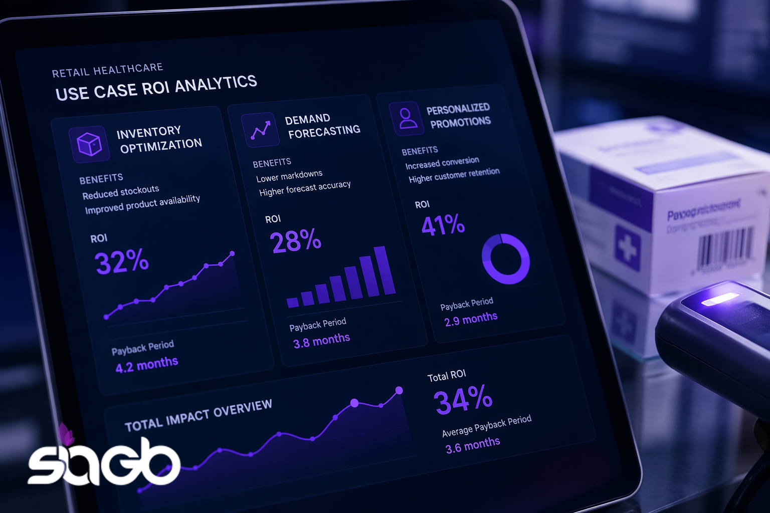 Retail and Healthcare Use Cases with Measurable ROI