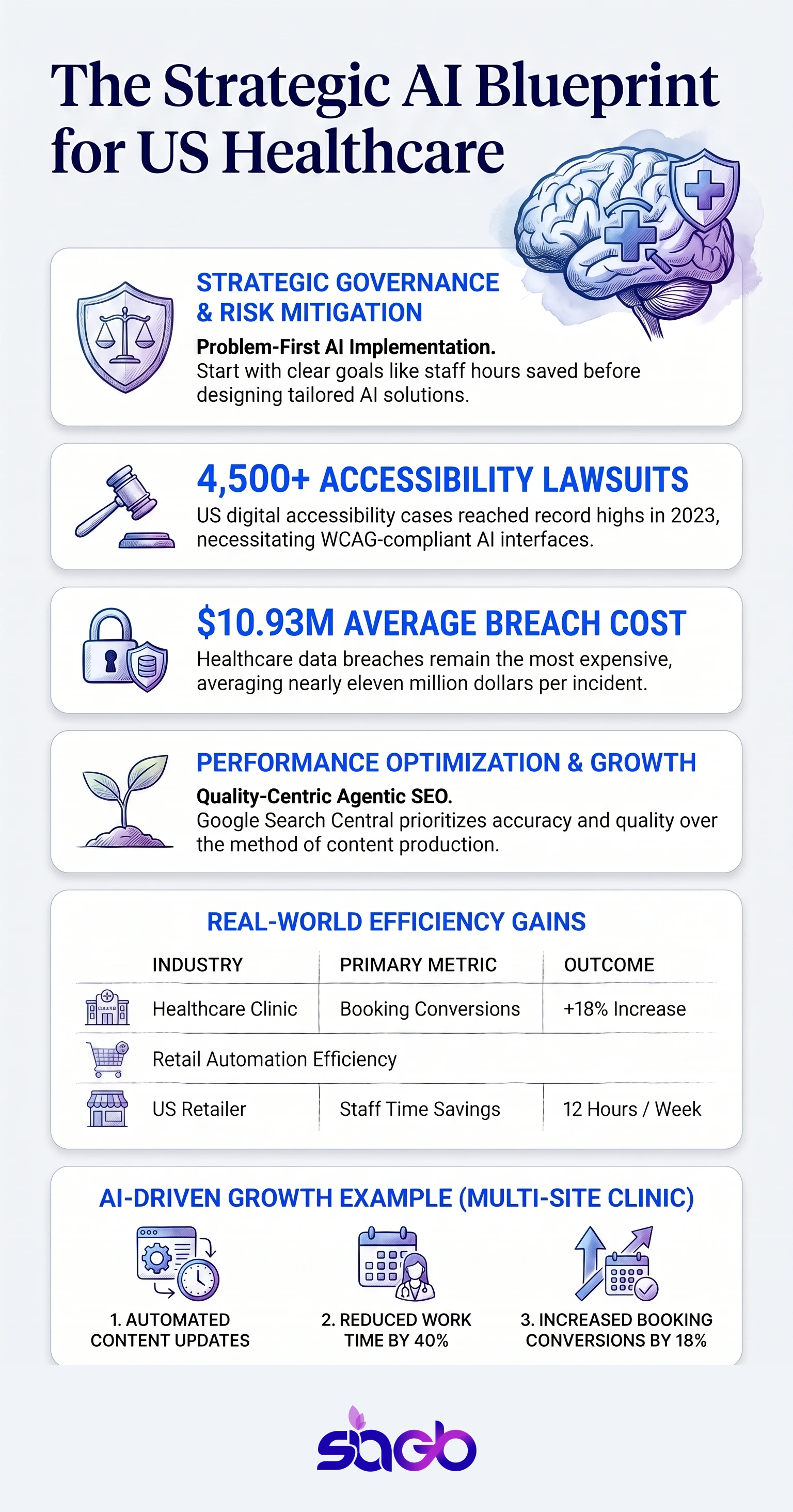 AI Implementation Services for US Businesses infographic