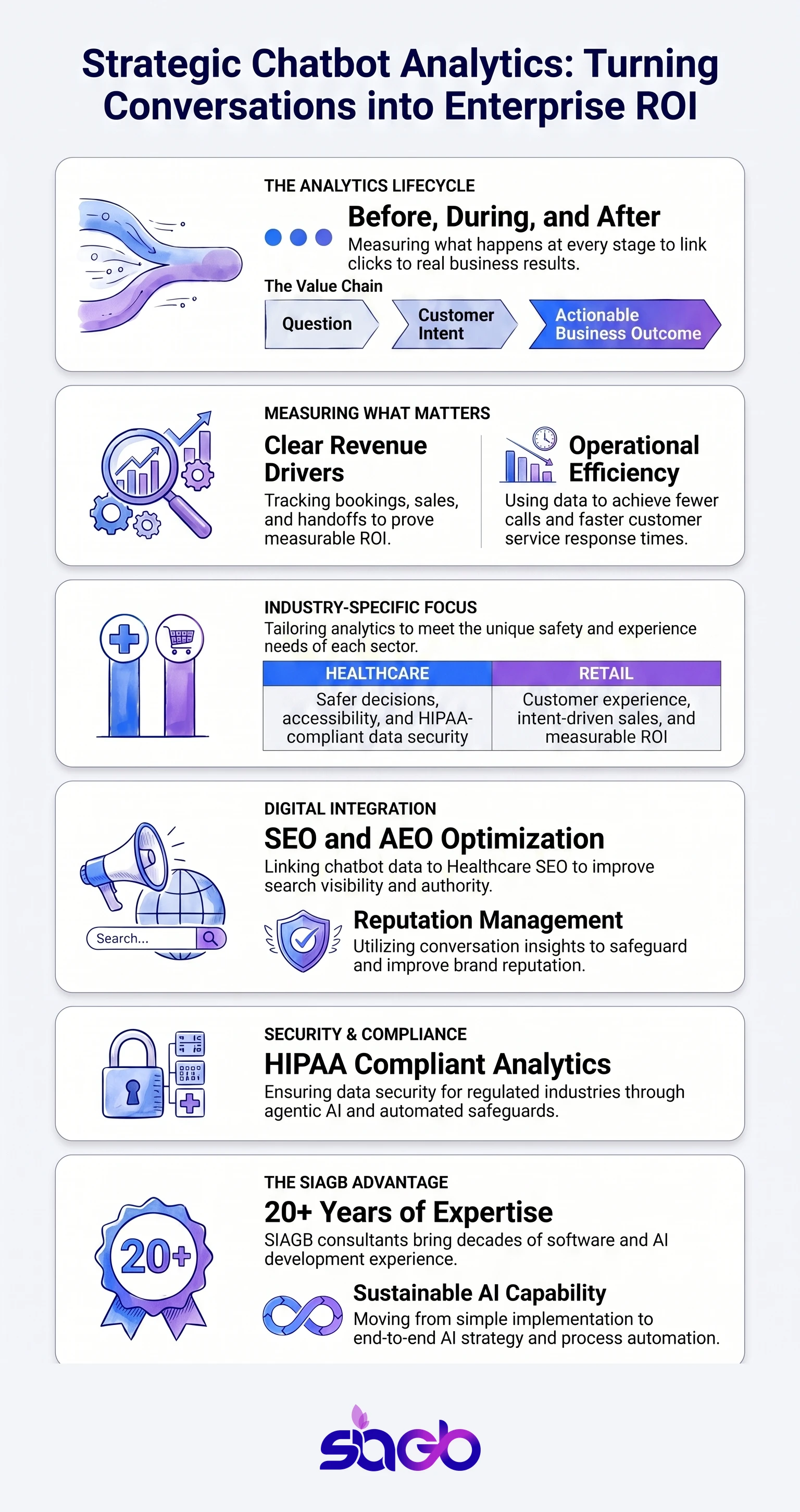 Chatbot Analytics Consultants for US Businesses infographic