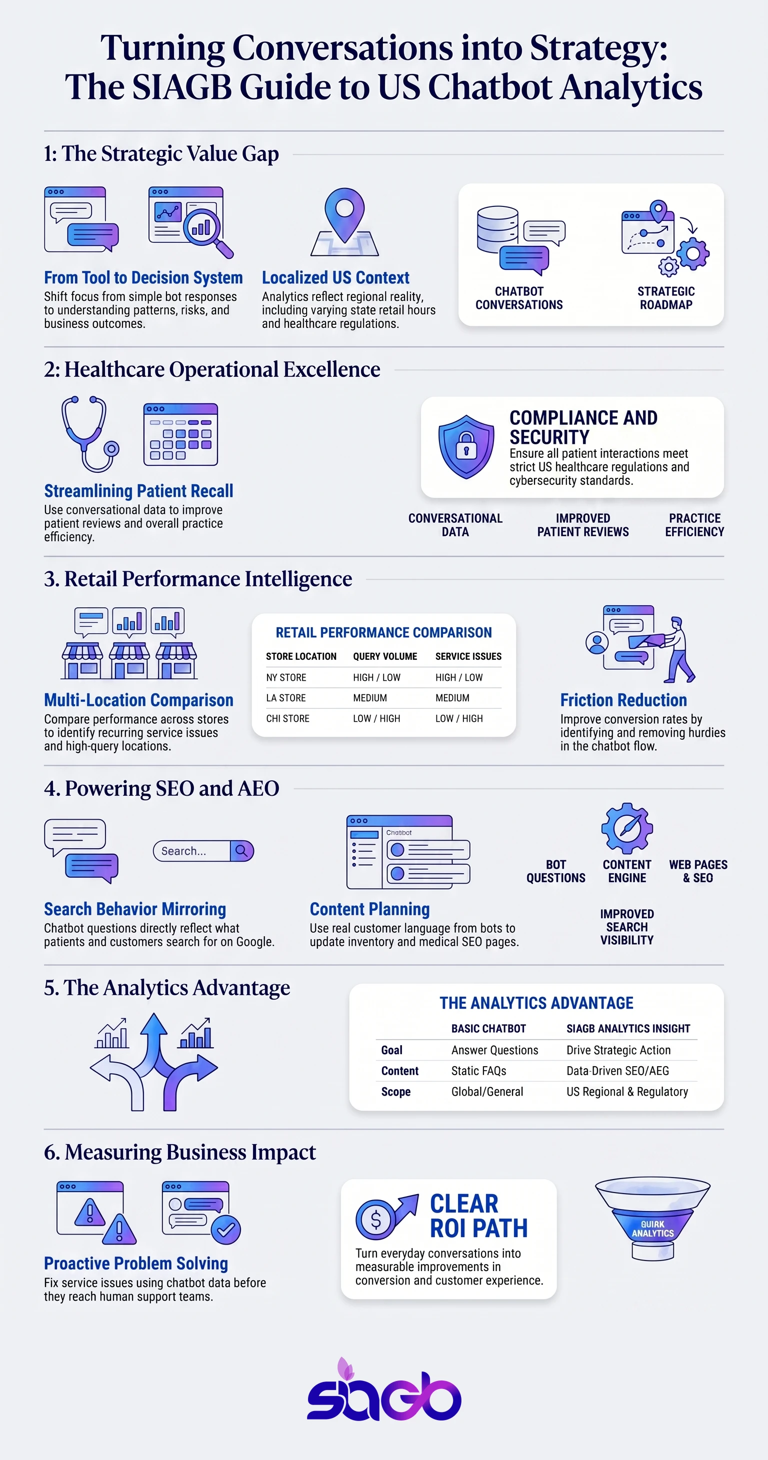 Chatbot Analytics Services for US Businesses infographic