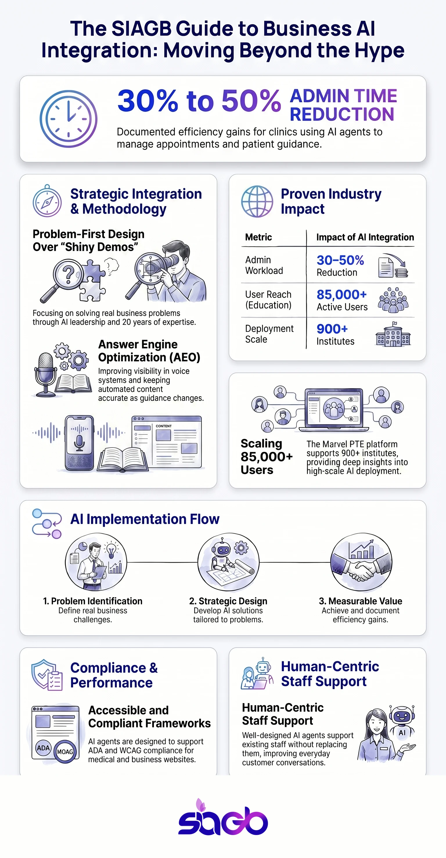 Chatbot GPT USA Guide for Real Business Use infographic