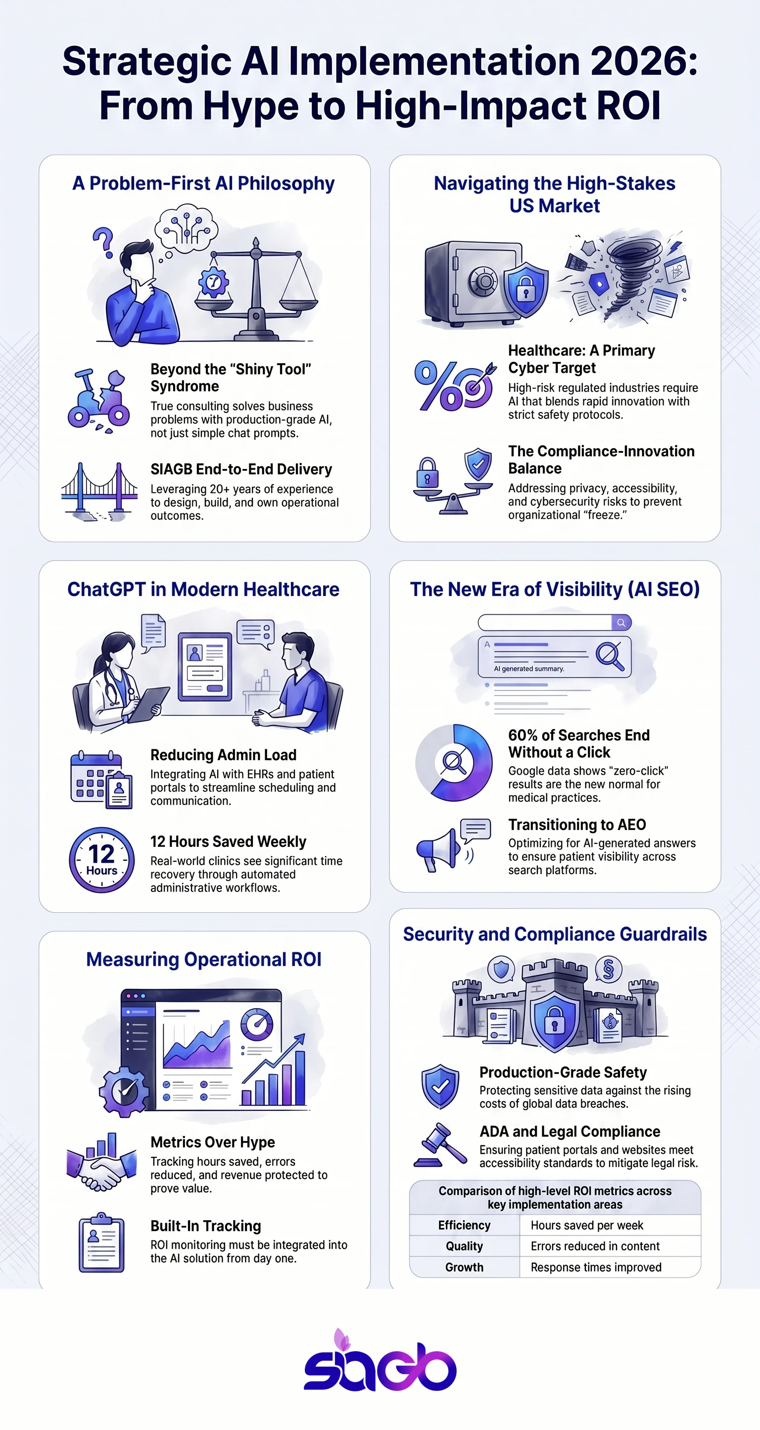 ChatGPT Consulting for US Businesses in 2026 infographic