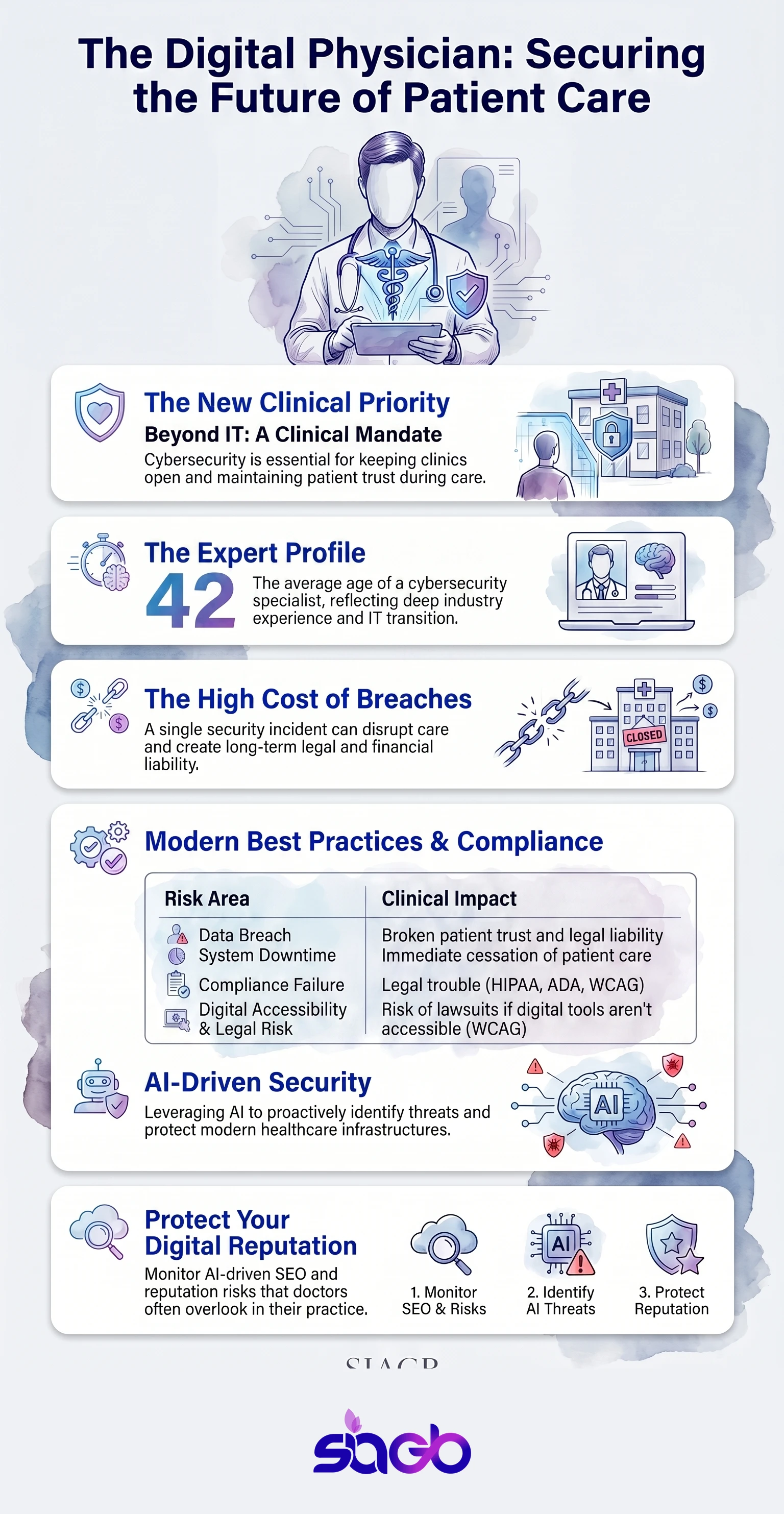 Cybersecurity for Doctors Protecting Patient Data infographic