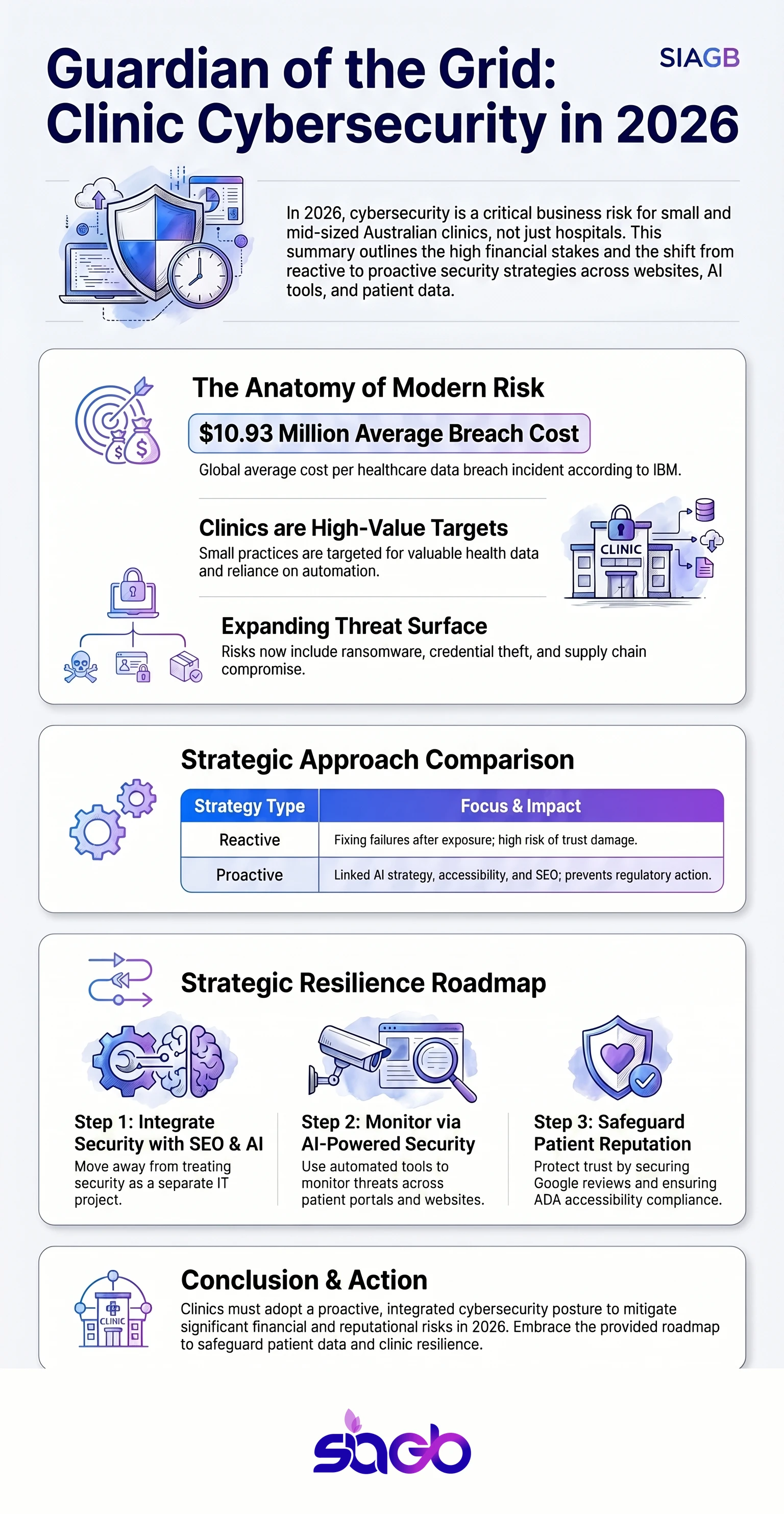 Healthcare Cybersecurity Threats Facing Clinics in 2026 infographic