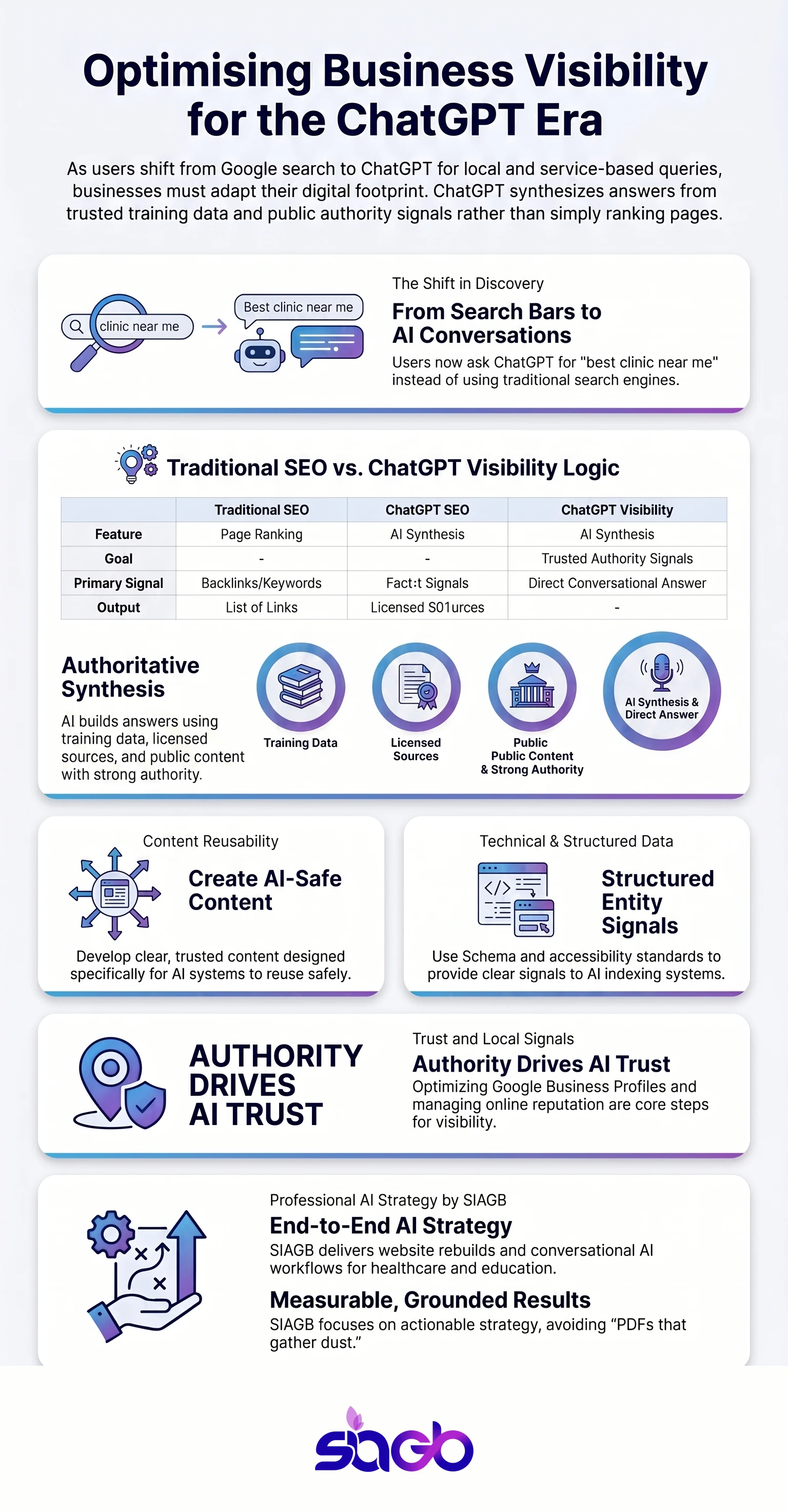 How to Appear in ChatGPT Results for Your Business infographic