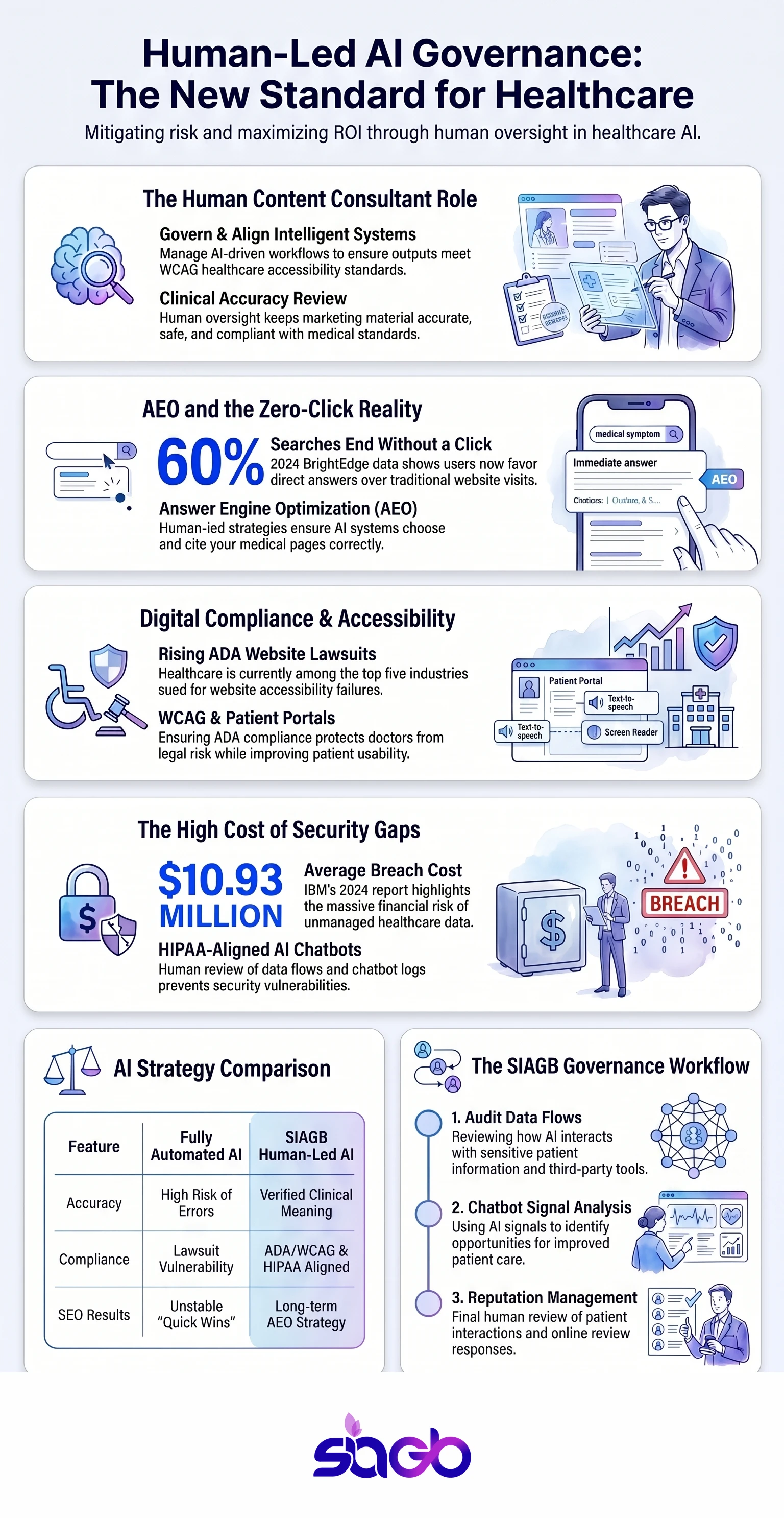 Human Content Consultants Guiding AI in Healthcare infographic