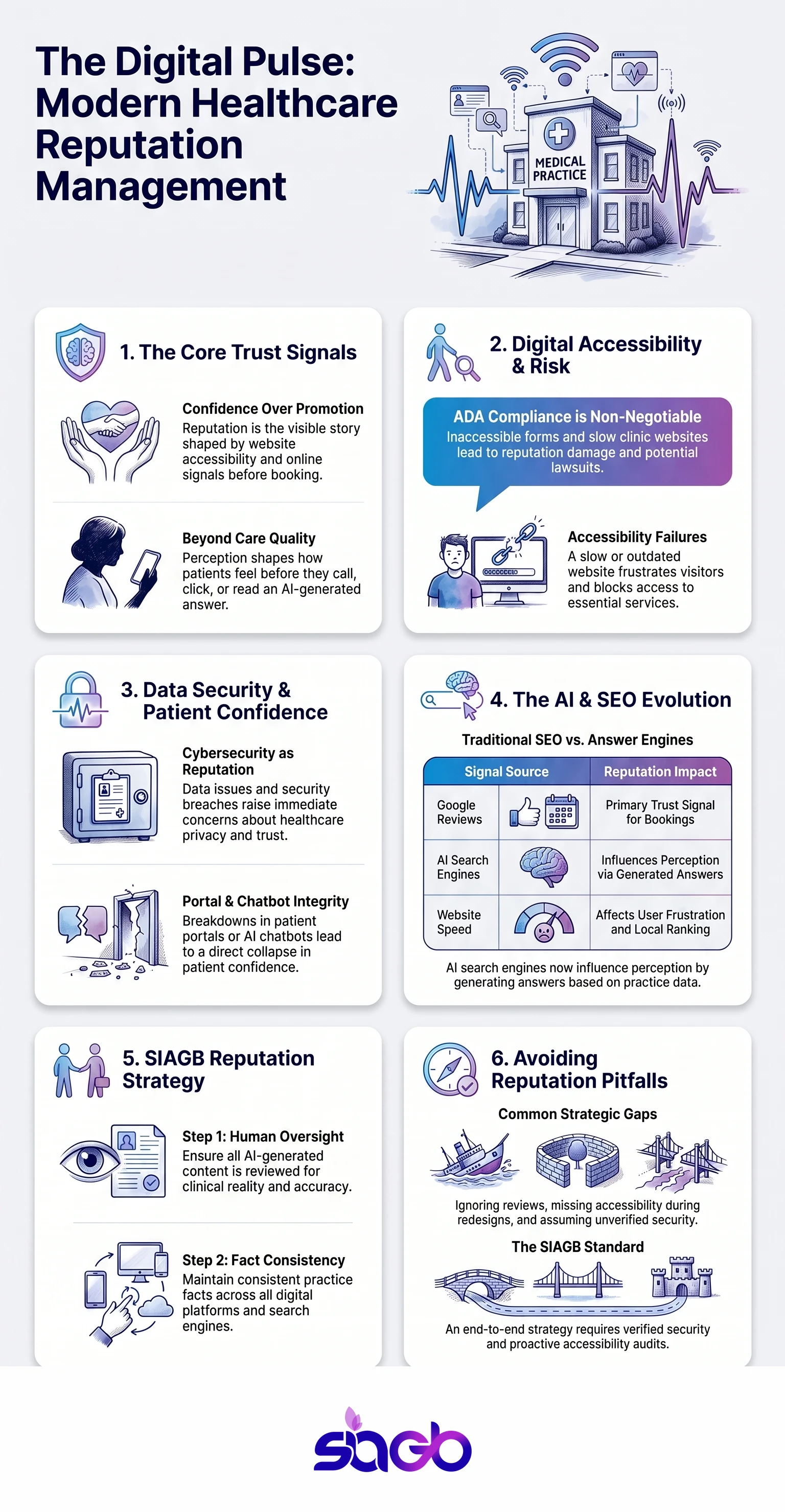 Online Reputation in Healthcare for US Practices infographic
