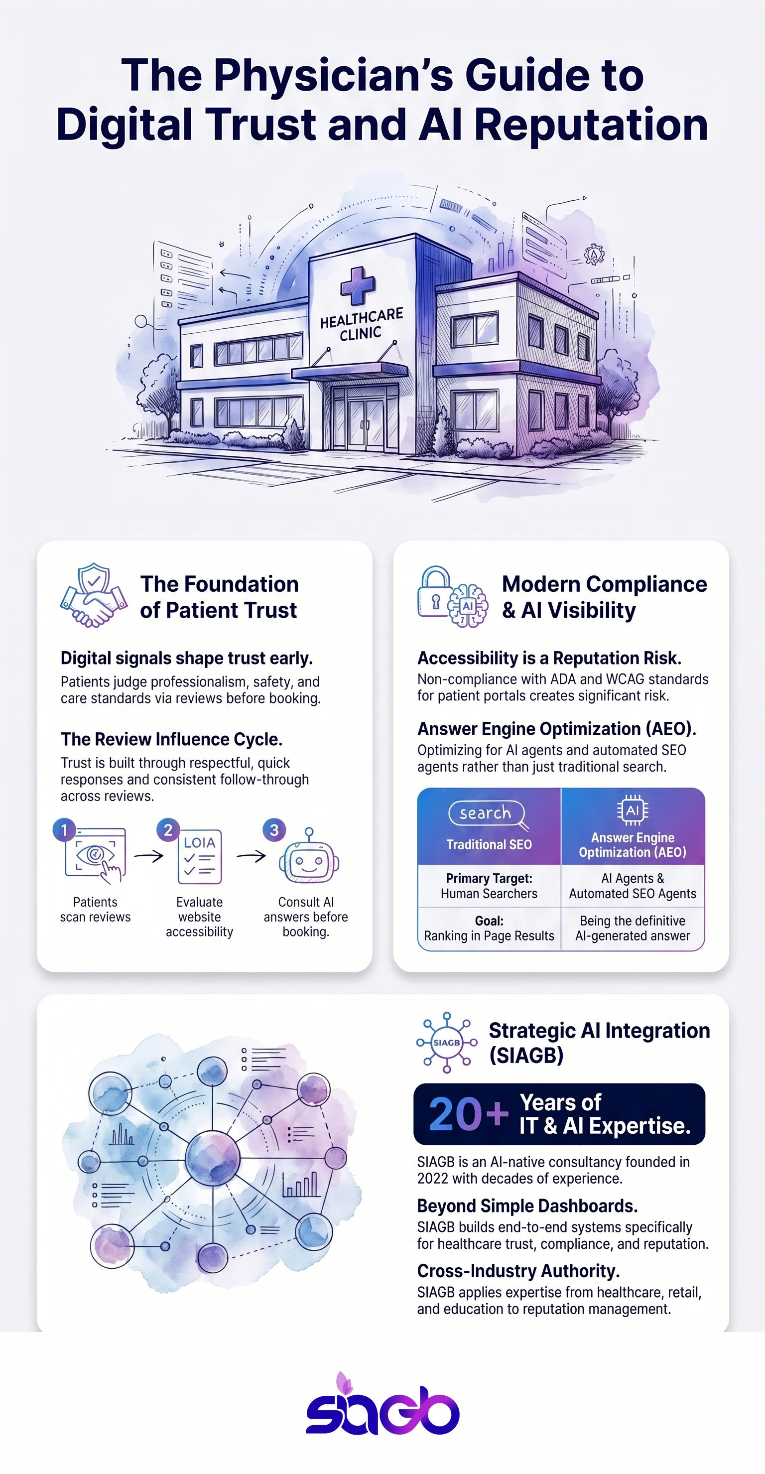 Reputation Management for Doctors in the AI Era infographic